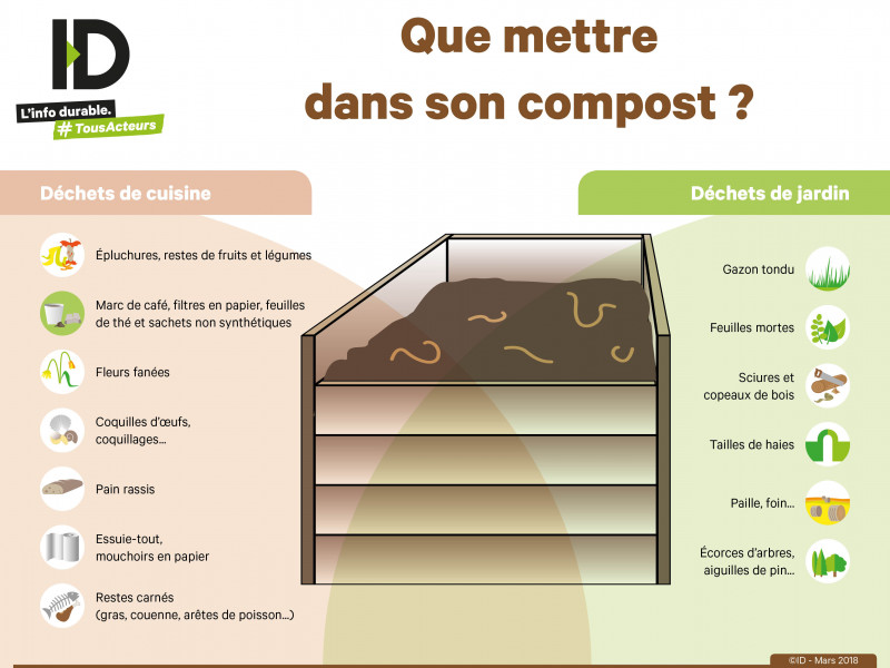 √ Que mettre dans un composteur ⇒ Explications