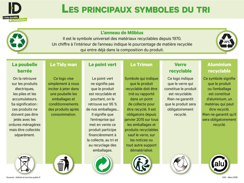 Quels déchets doivent-être jetés dans la poubelle jaune