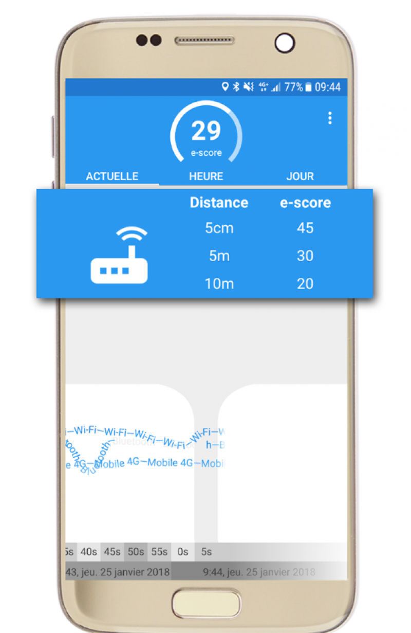 Electrosmart Une Appli Pour Mesurer Son Exposition Aux Ondes Electrosmart Une Appli Pour Mesurer Son Exposition Aux Ondes