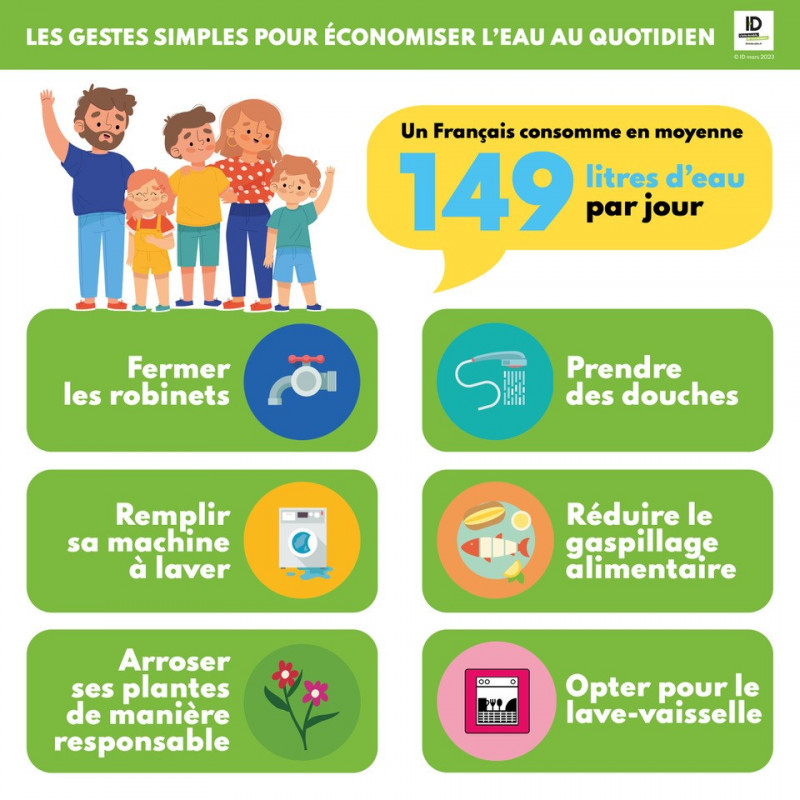 Huit astuces pour économiser sur ses courses du quotidien - La DH/Les  Sports+